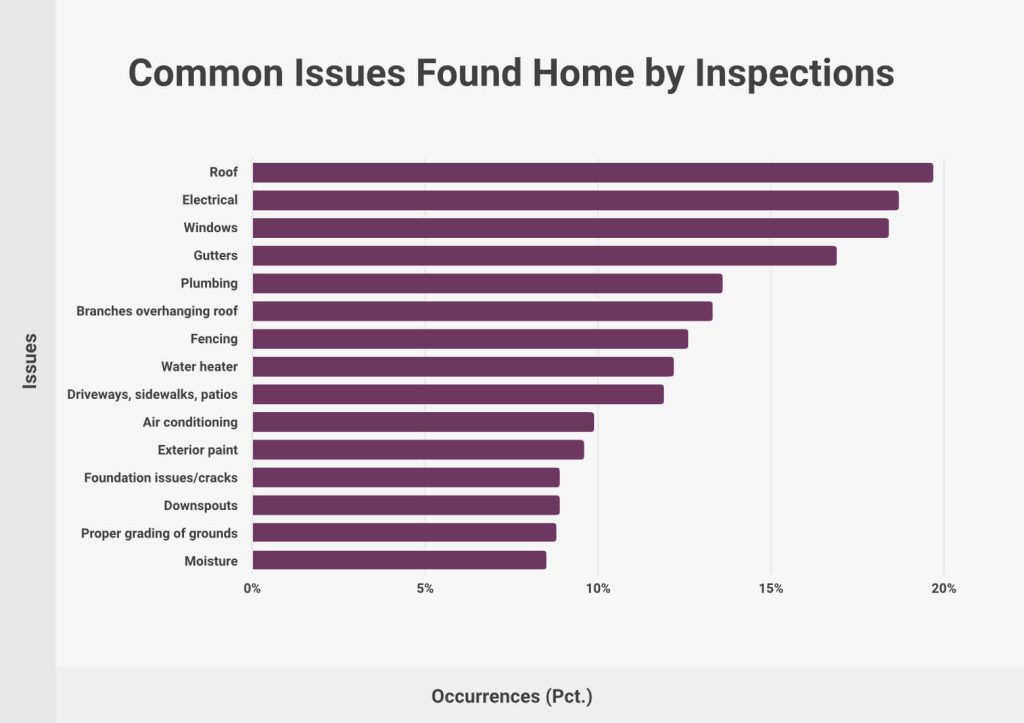 Common_Issues_Found_Home_by_Inspections