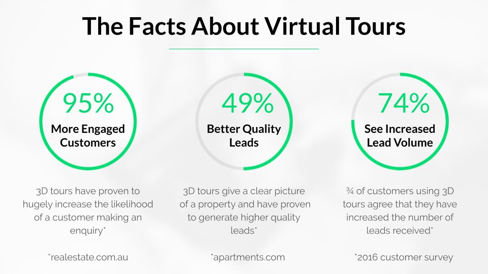 virtual-tours-facts