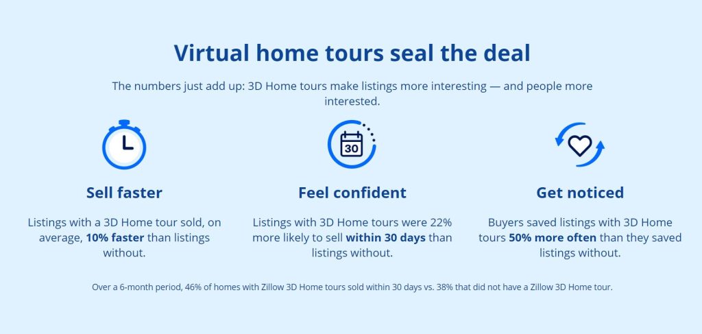 Virtual Tour Benefits