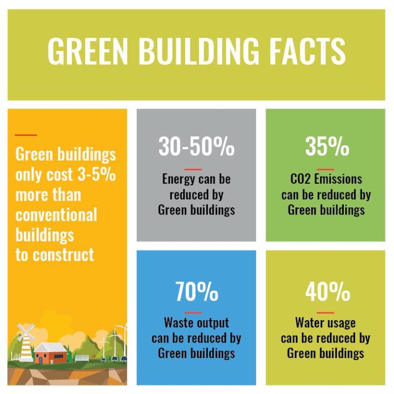 green-building-consulting-construction-facts